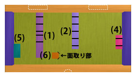 組立順序 3-1