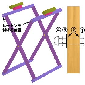 組立順序 1-4