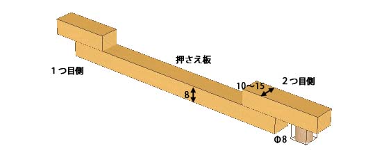 丸棒接合部切り欠きジグ　押さえ板