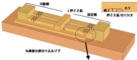 丸棒接合部切り込みジグ