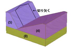 組立順序 2-1