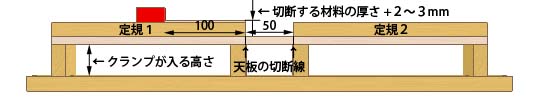 組立順序 1-1