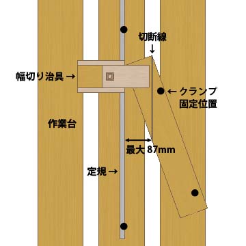 幅切り治具