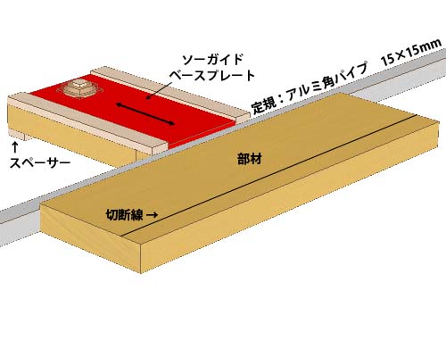 幅切り治具　立体図