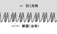 のこぎりの刃先