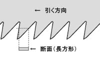 のこぎりの刃先